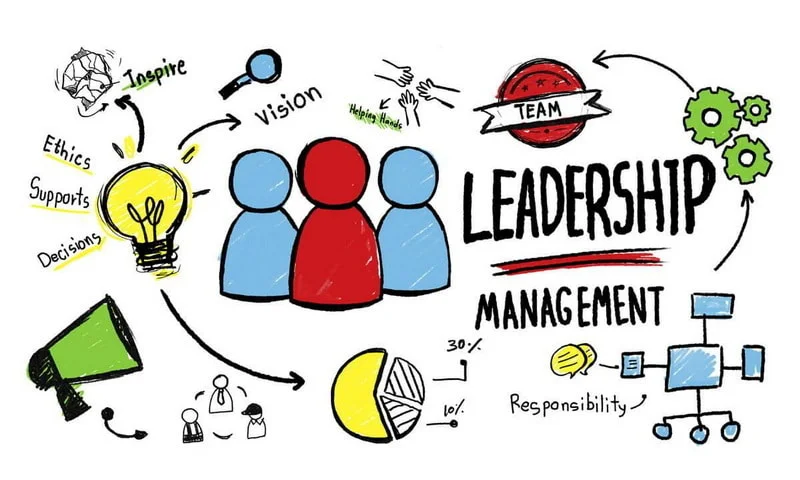 Leadership & Management